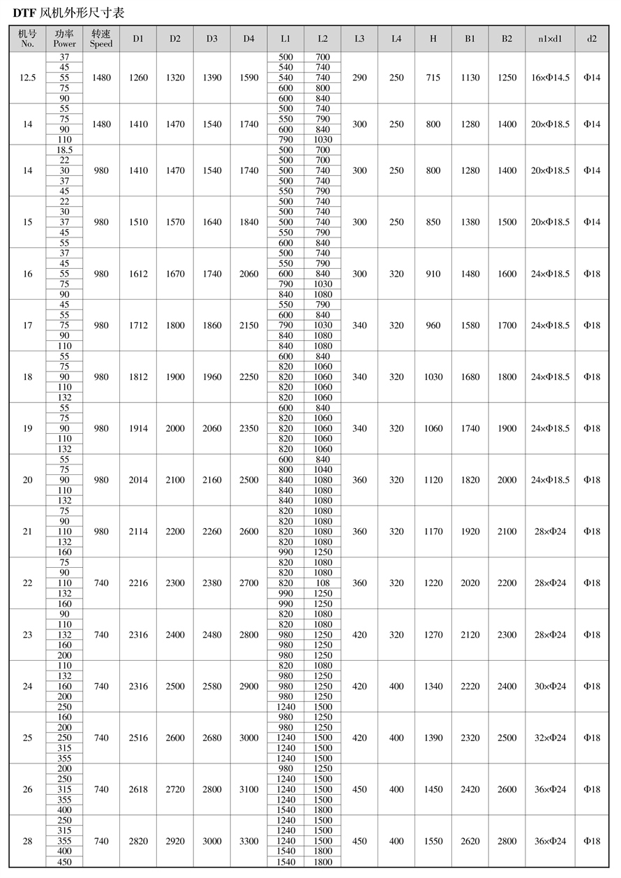 地鐵射流風(fēng)機(jī)樣冊(cè)--可用機(jī)號(hào)DTF12 - 副本.jpg