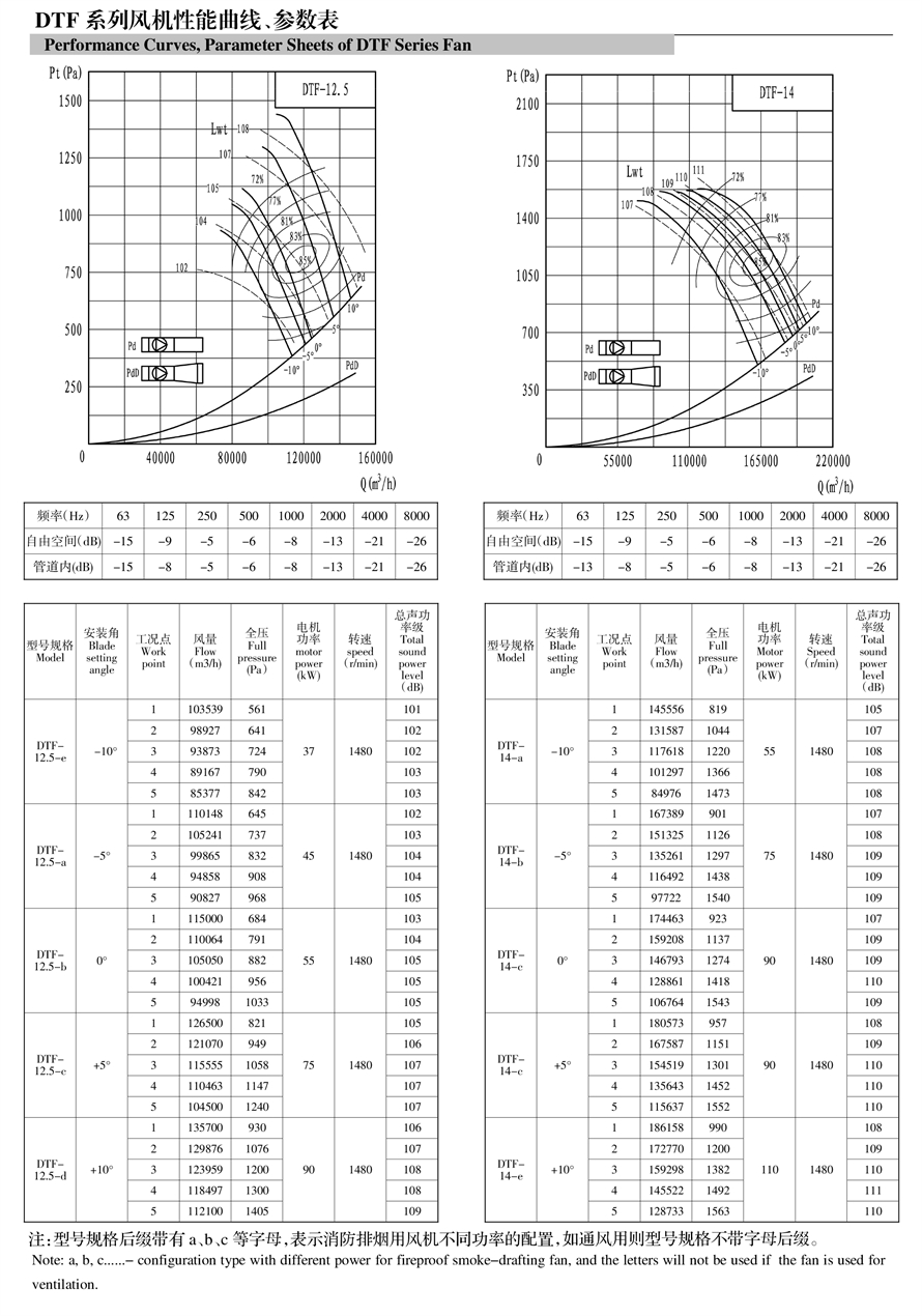 地鐵射流風(fēng)機(jī)樣冊(cè)--可用機(jī)號(hào)DTF12-2 - 副本.jpg