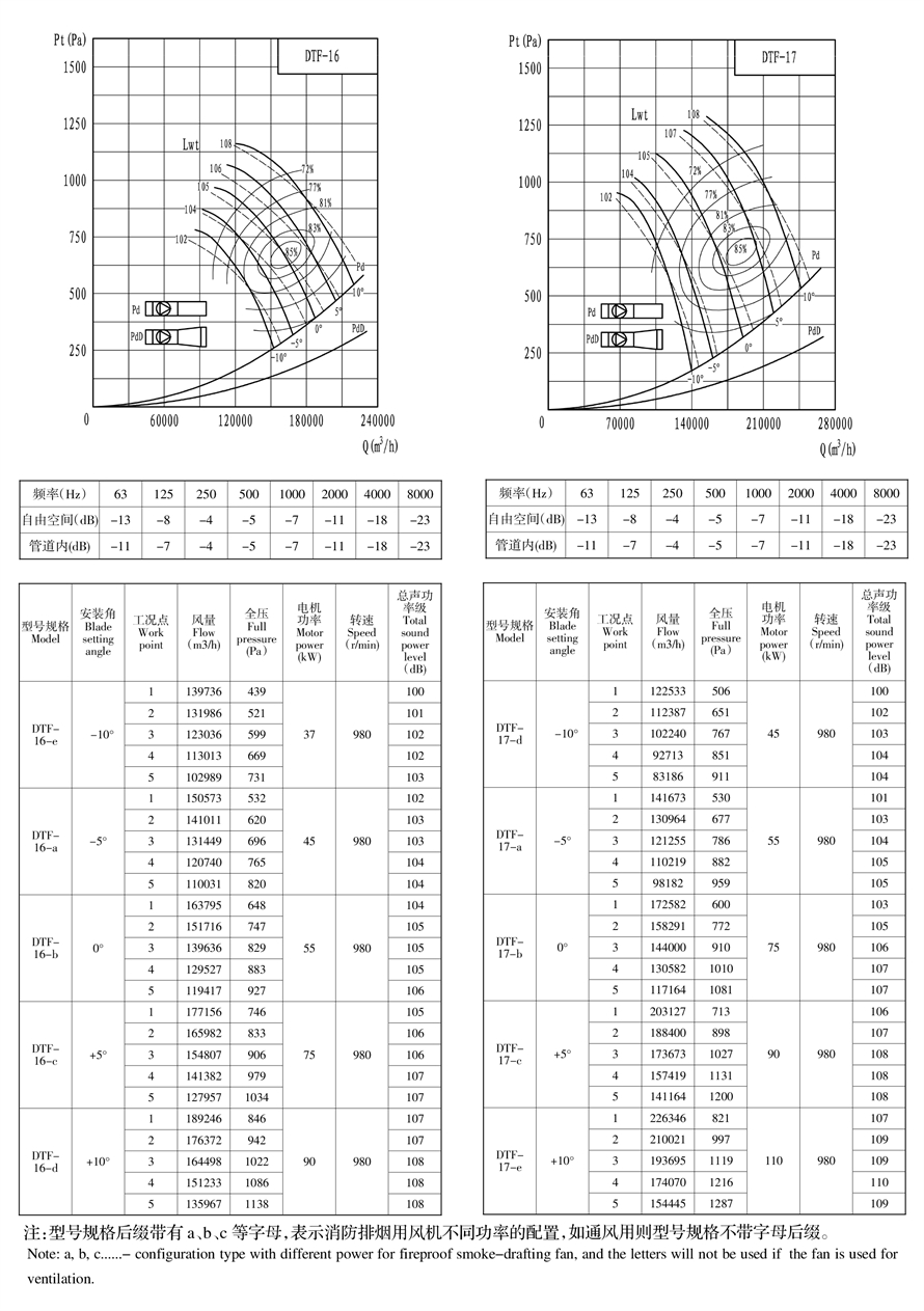 地鐵射流風(fēng)機(jī)樣冊(cè)--可用機(jī)號(hào)DTF12-3 - 副本.jpg
