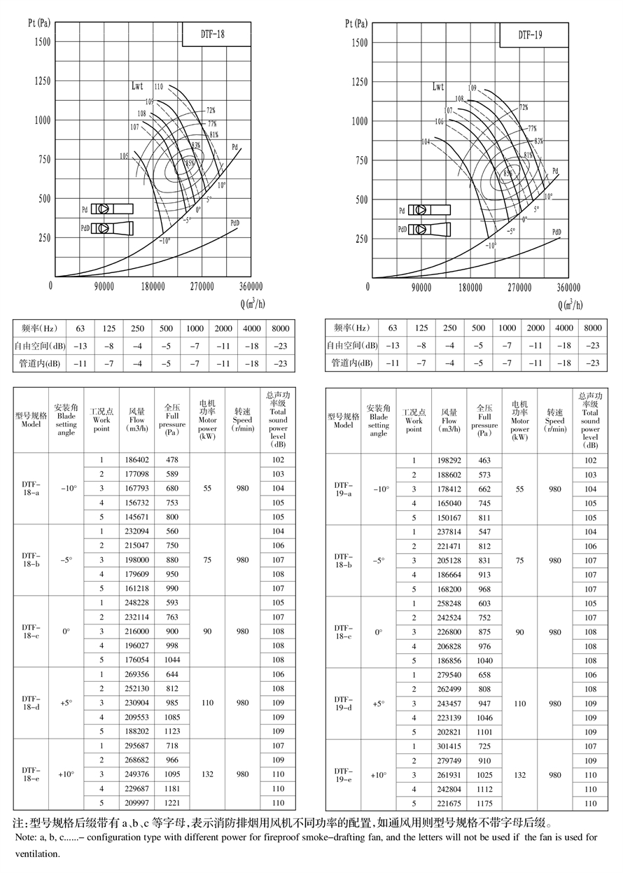地鐵射流風(fēng)機(jī)樣冊(cè)--可用機(jī)號(hào)DTF12-4 - 副本.jpg