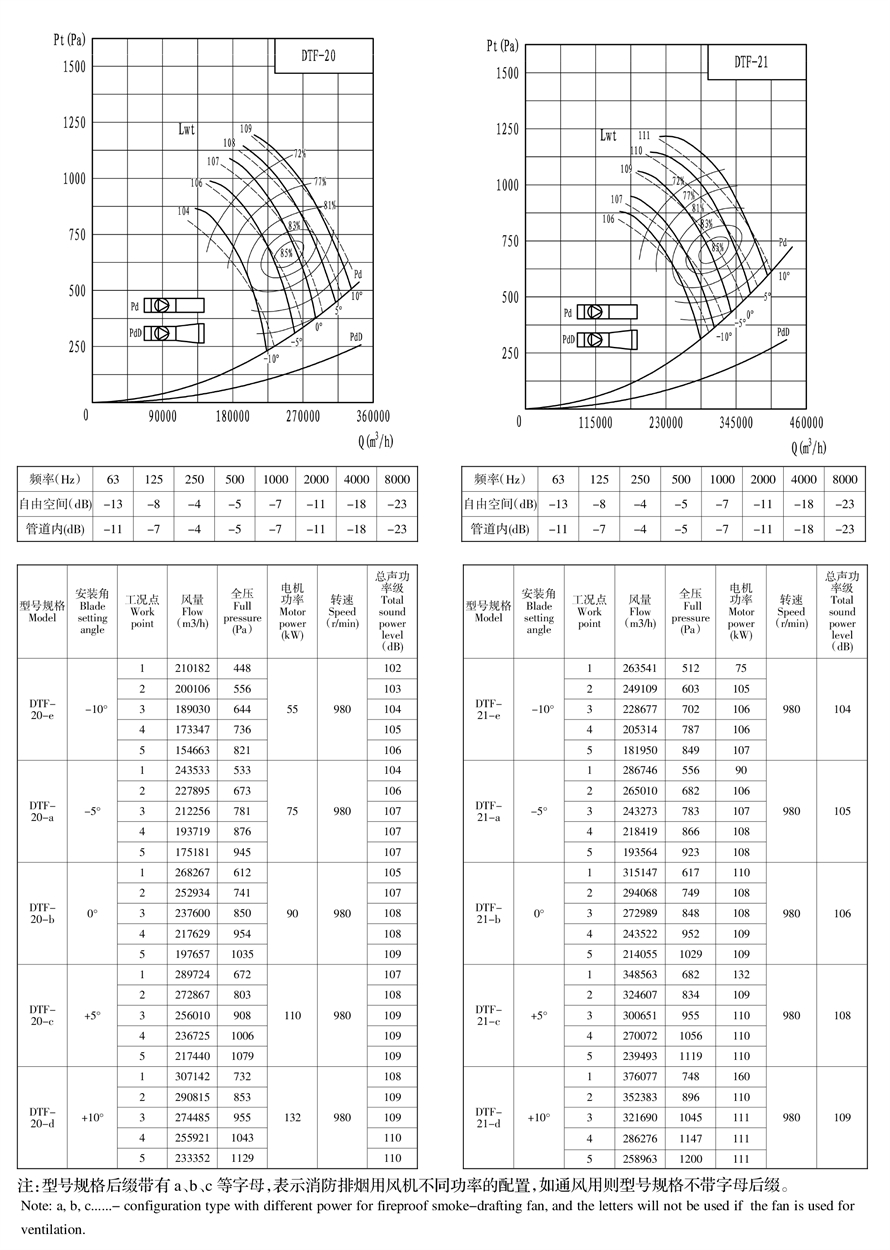 地鐵射流風(fēng)機(jī)樣冊(cè)--可用機(jī)號(hào)DTF12-5 - 副本.jpg