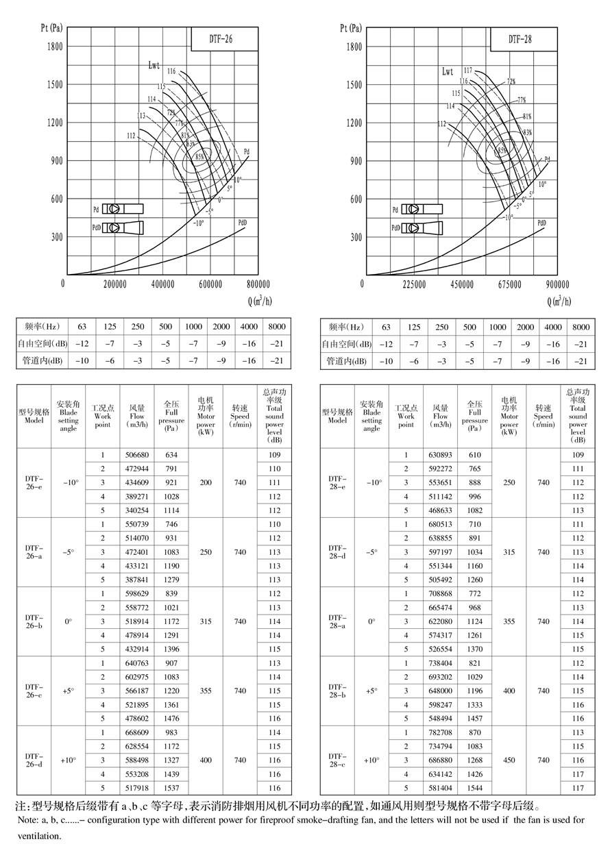 地鐵射流風(fēng)機(jī)樣冊(cè)--可用機(jī)號(hào)DTF12-8 - 副本.jpg