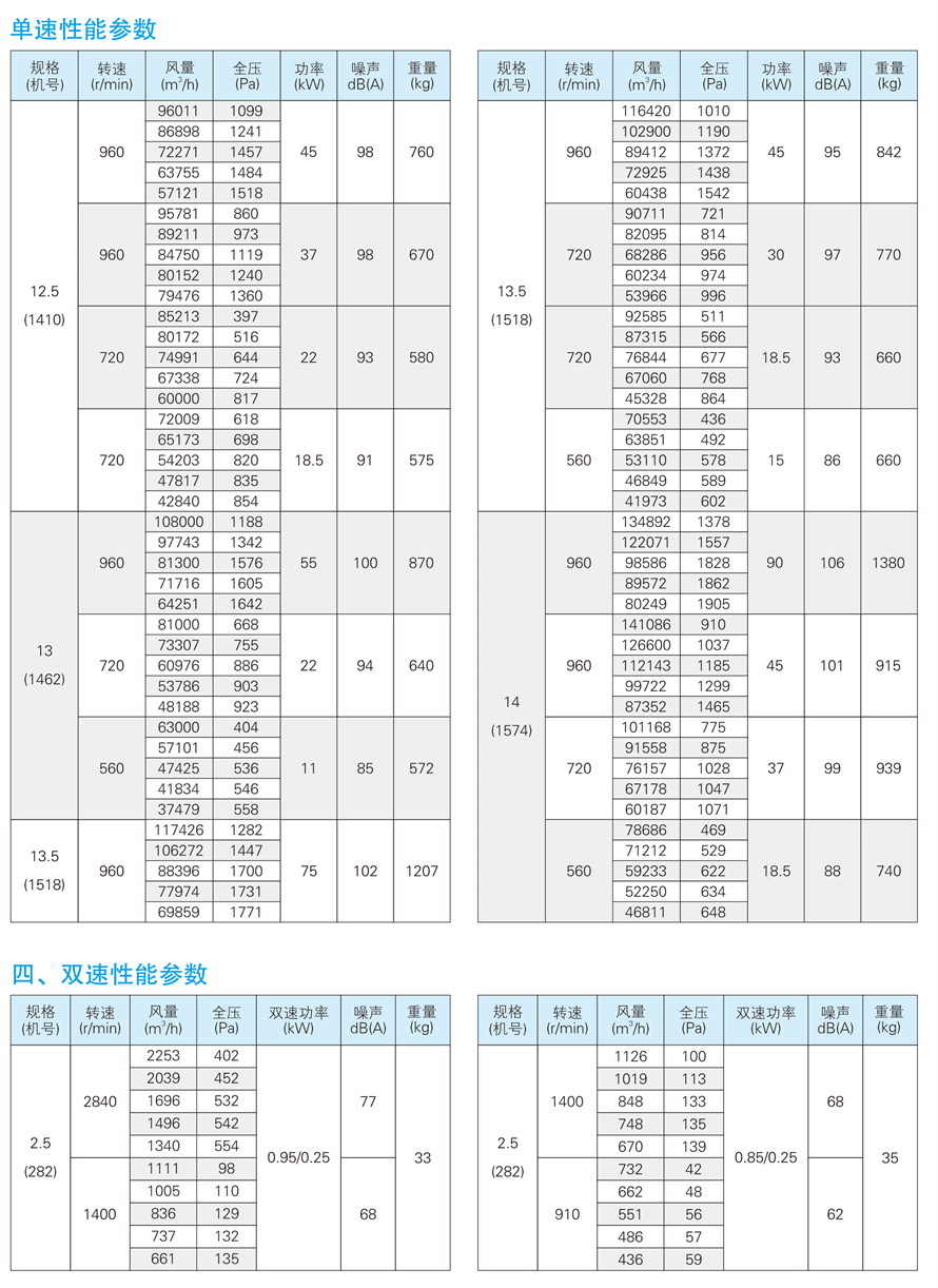 1748930999.jpg √紹興市上虞金泰風機選型手冊-20230227V3(1)-47 - 副本.jpg