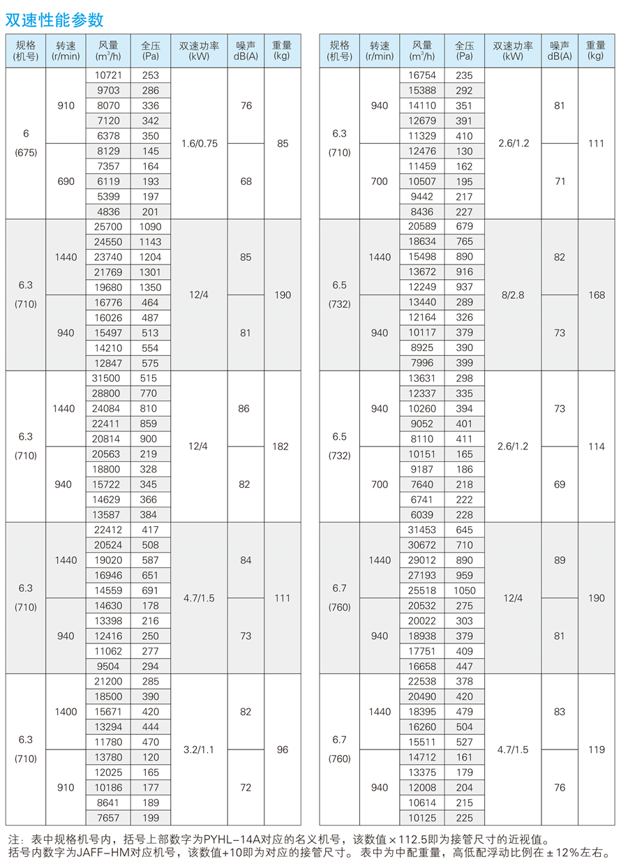 1748931078.jpg √紹興市上虞金泰風機選型手冊-20230227V3(1)-52 - 副本.jpg