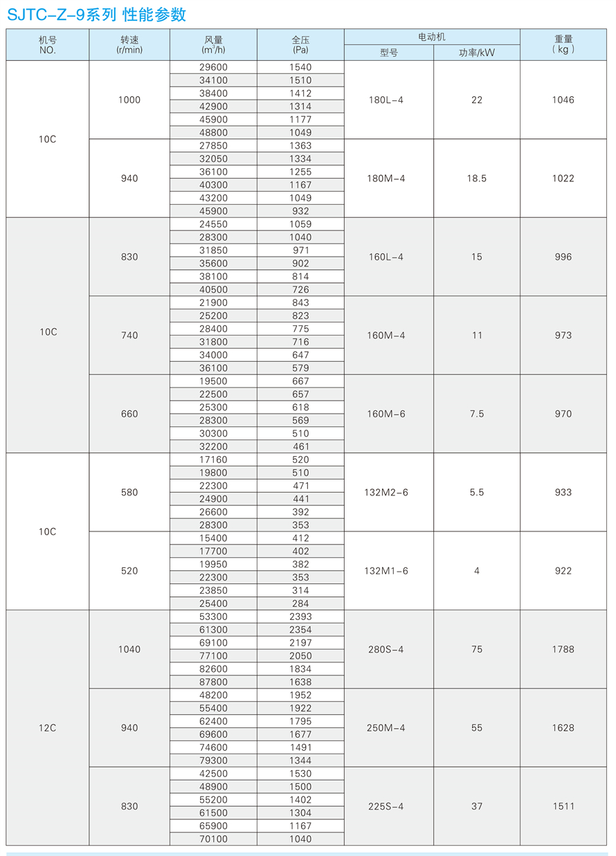 1748934732.jpg √紹興市上虞金泰風(fēng)機(jī)選型手冊-20230227V3(1)-171 - 副本.jpg