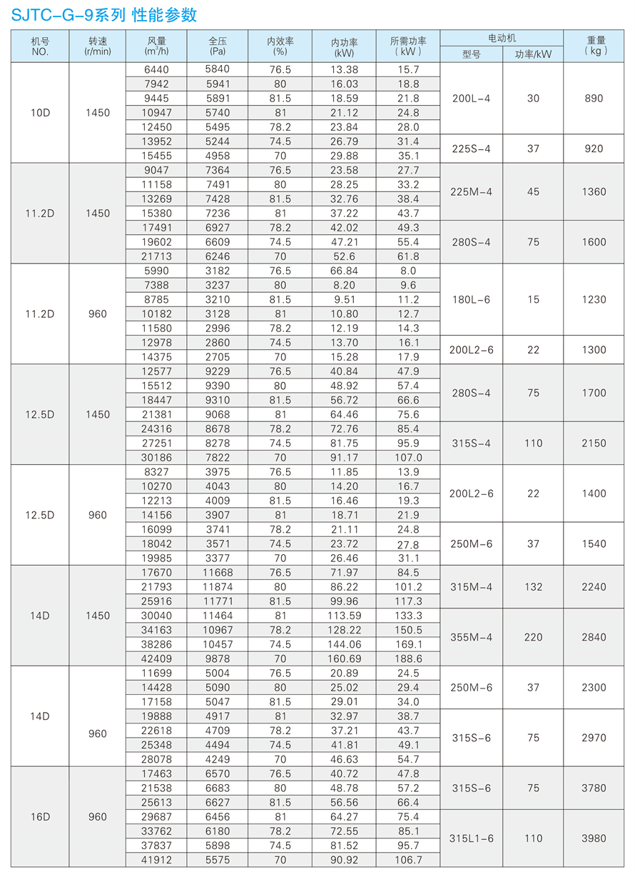1748937266.jpg √紹興市上虞金泰風(fēng)機(jī)選型手冊-20230227V3(1)-191 - 副本.jpg