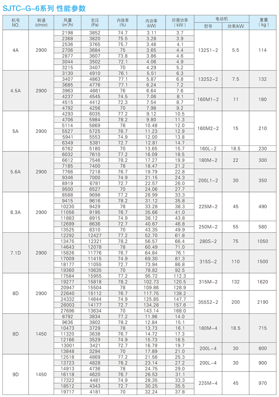1748937276.jpg √紹興市上虞金泰風(fēng)機(jī)選型手冊-20230227V3(1)-192 - 副本.jpg